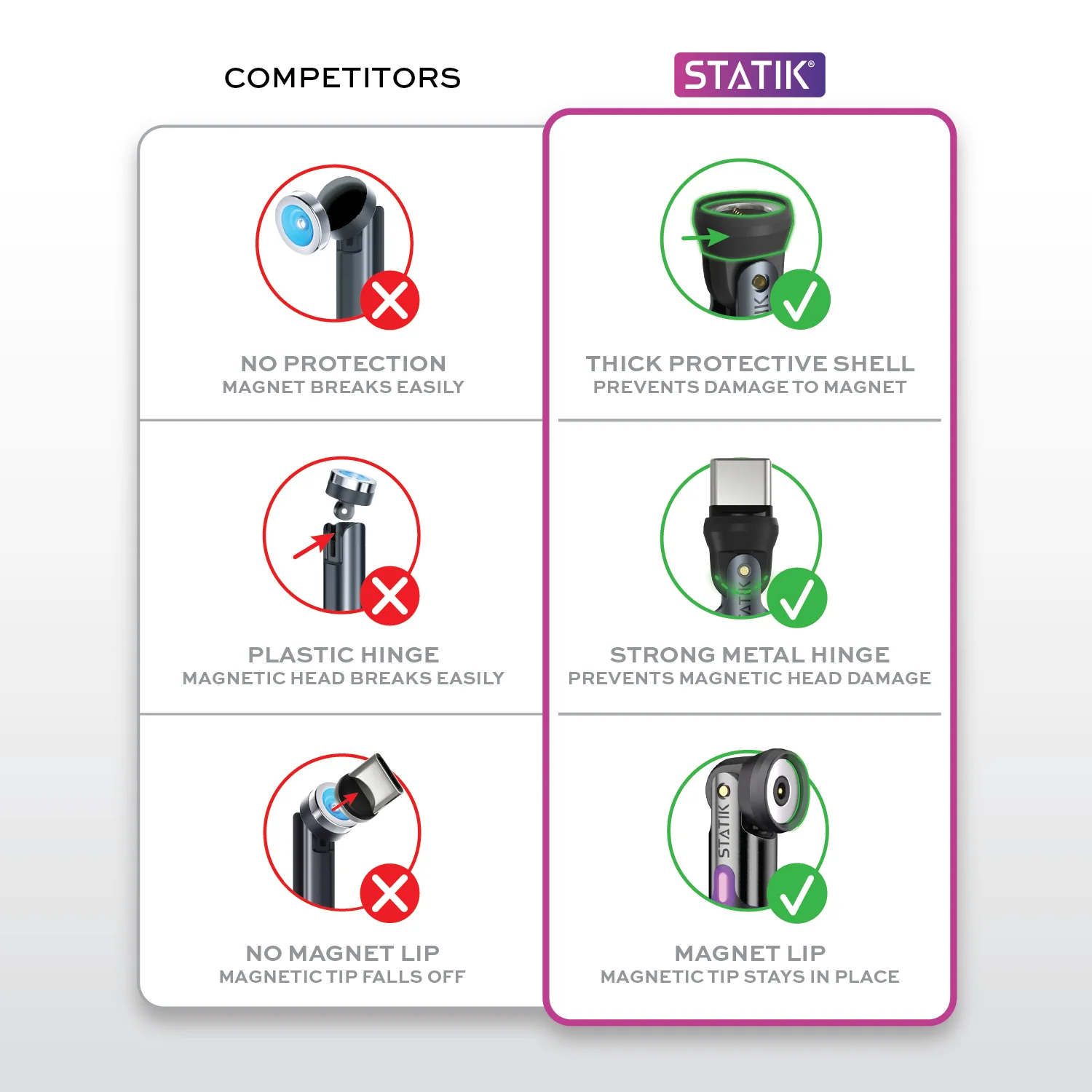 Statik® 360 | Universal Magnetic Charge Cable - Image 25